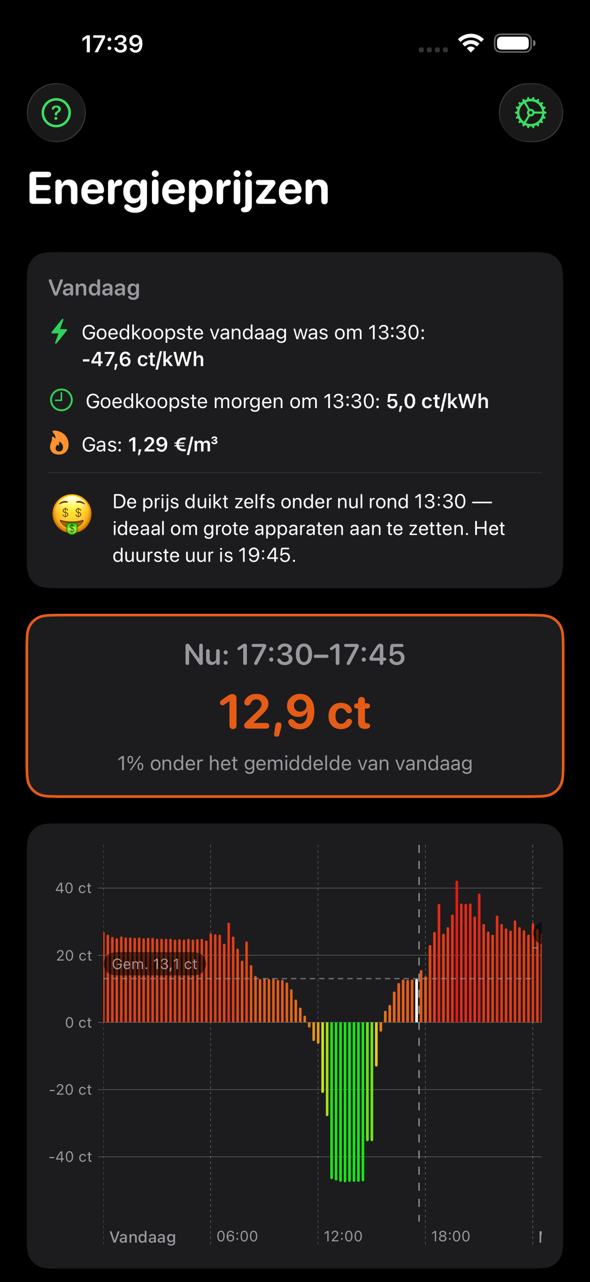 EnergyPricing main dashboard showing today's electricity prices and the cheapest hour