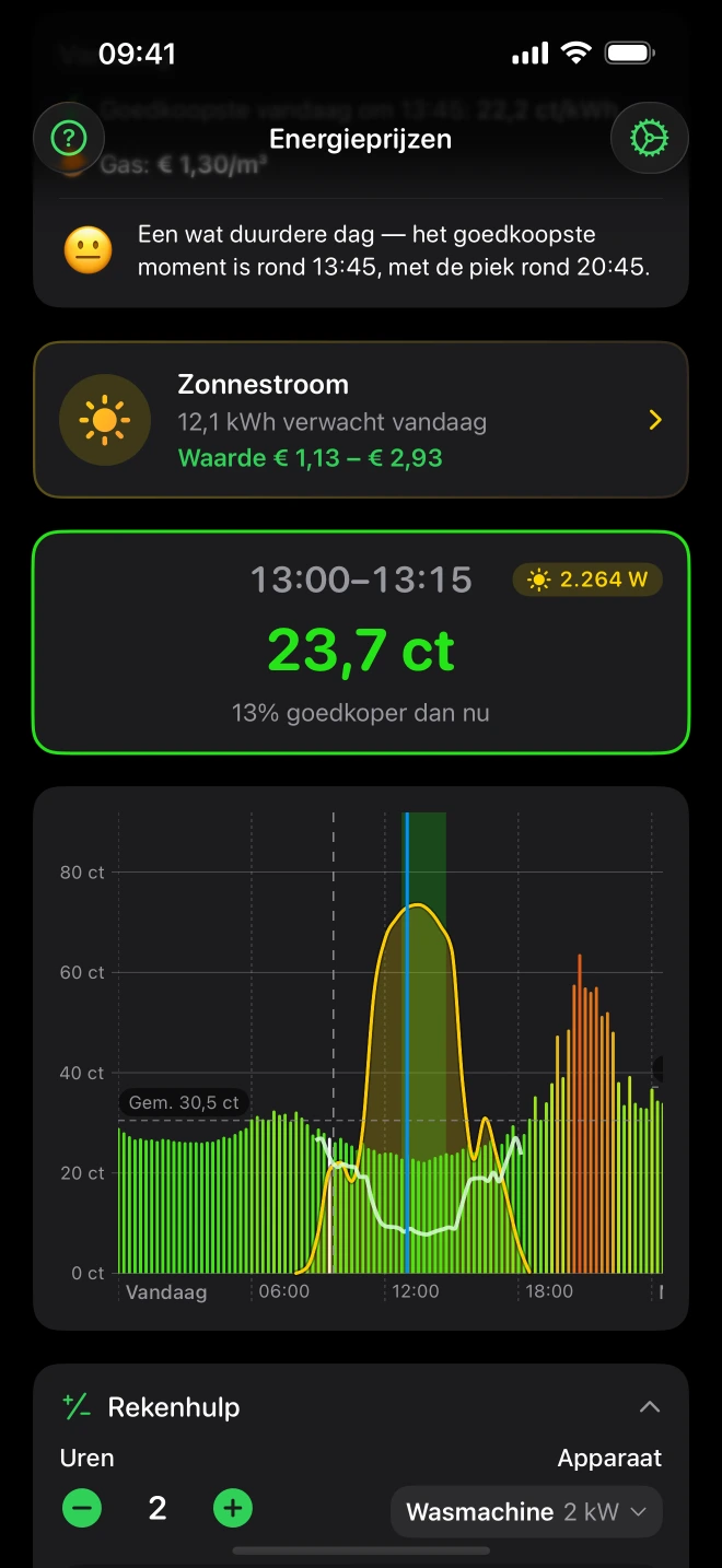 Het hoofdscherm van Energie Prijzen: de prijzen van vandaag met de zonnestroomverwachting eroverheen