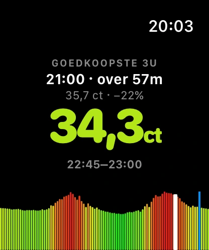 De Apple Watch-app van Energie Prijzen met het goedkoopste moment en de grafiek van de dag