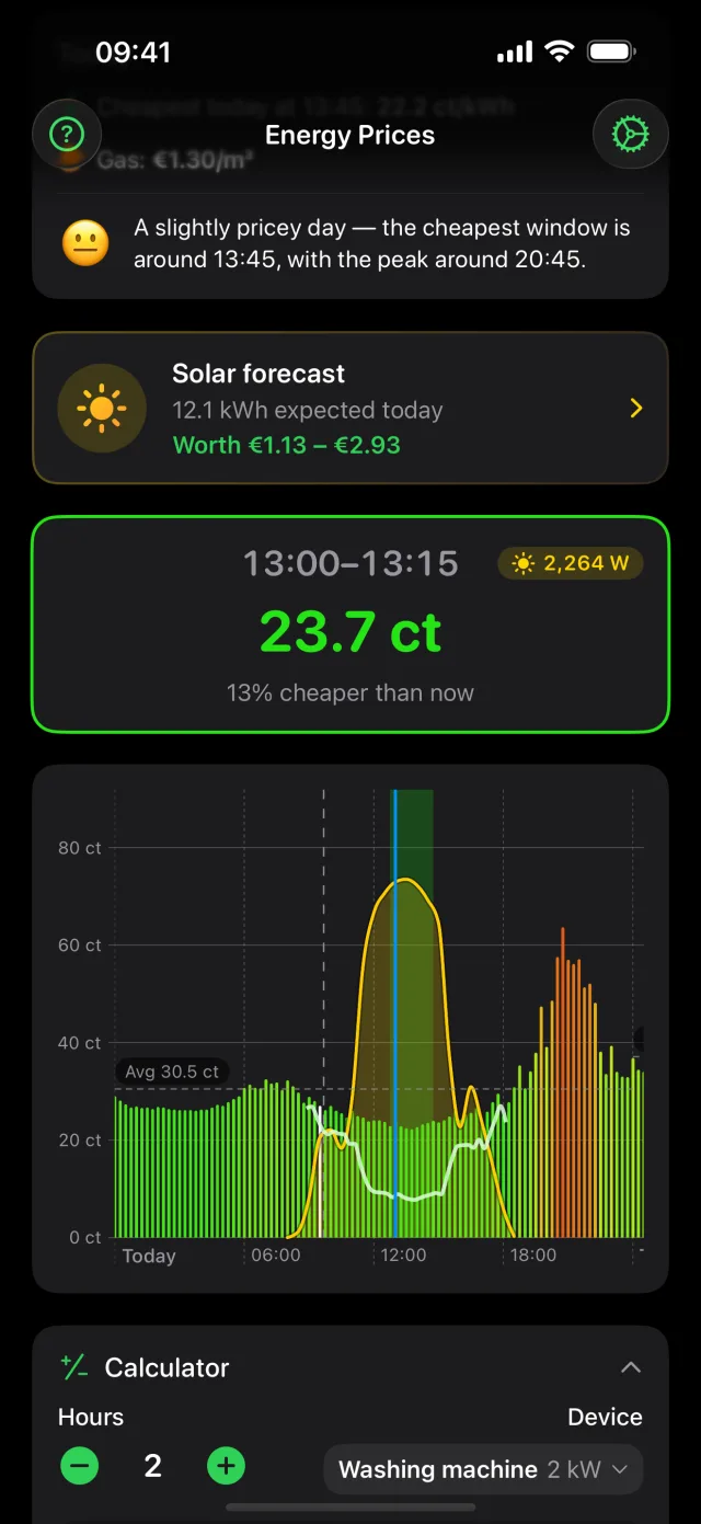 Today's prices with your own solar drawn over the chart