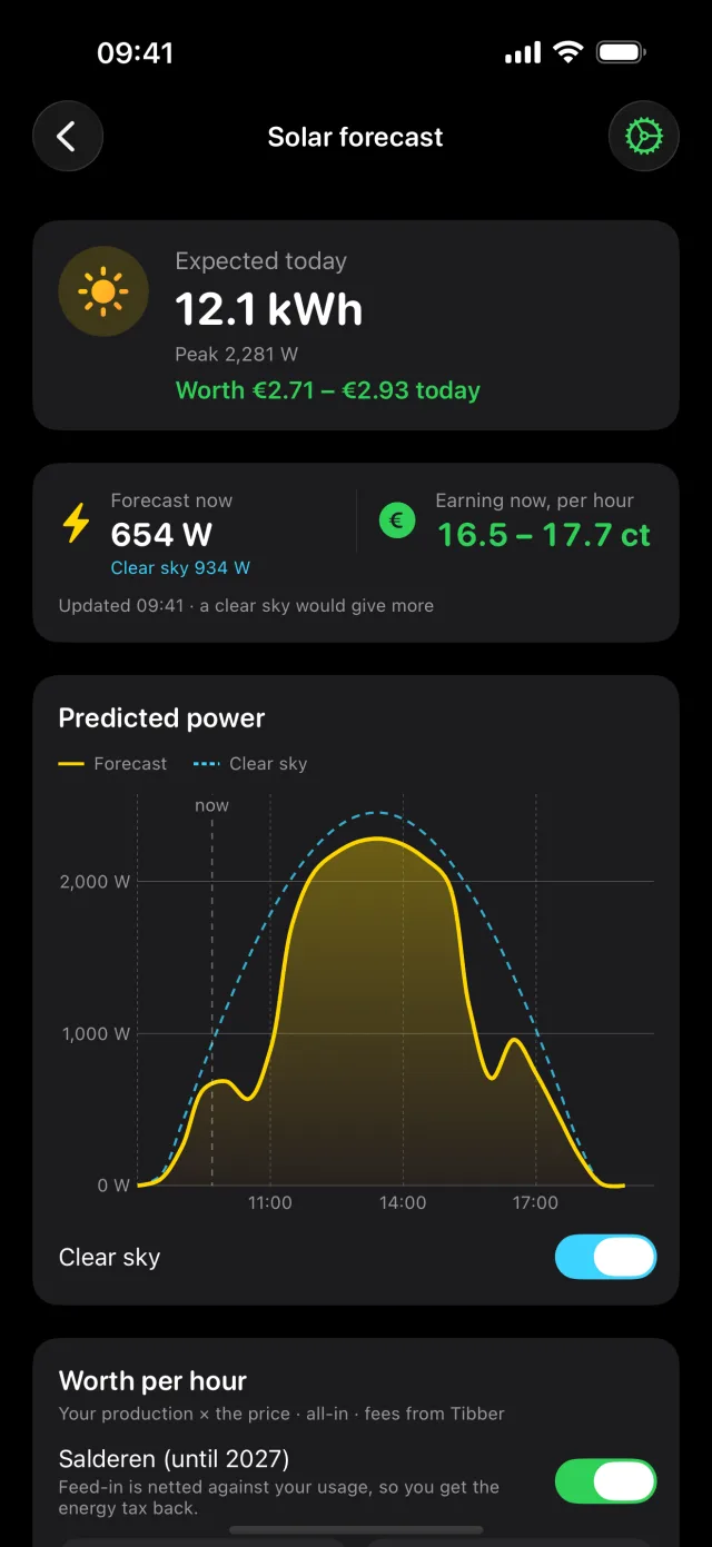 Solar forecast for your own roof, today and tomorrow