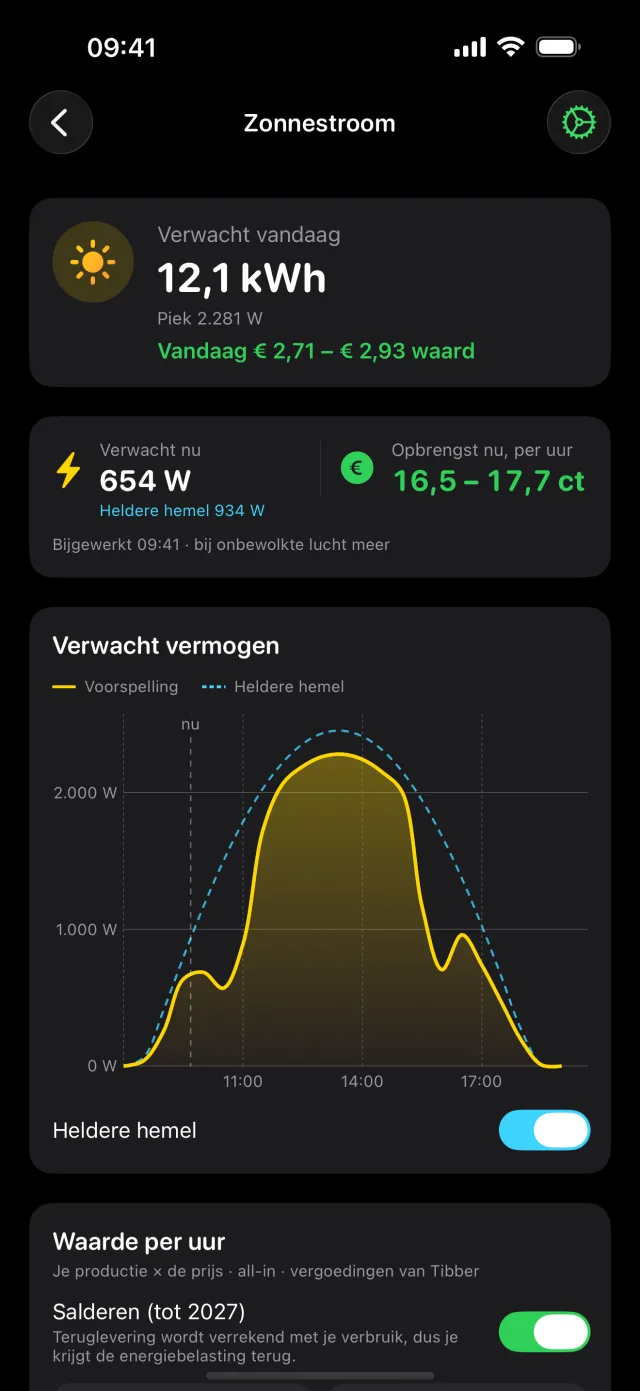 Zonnestroomvoorspelling voor je eigen dak, vandaag en morgen