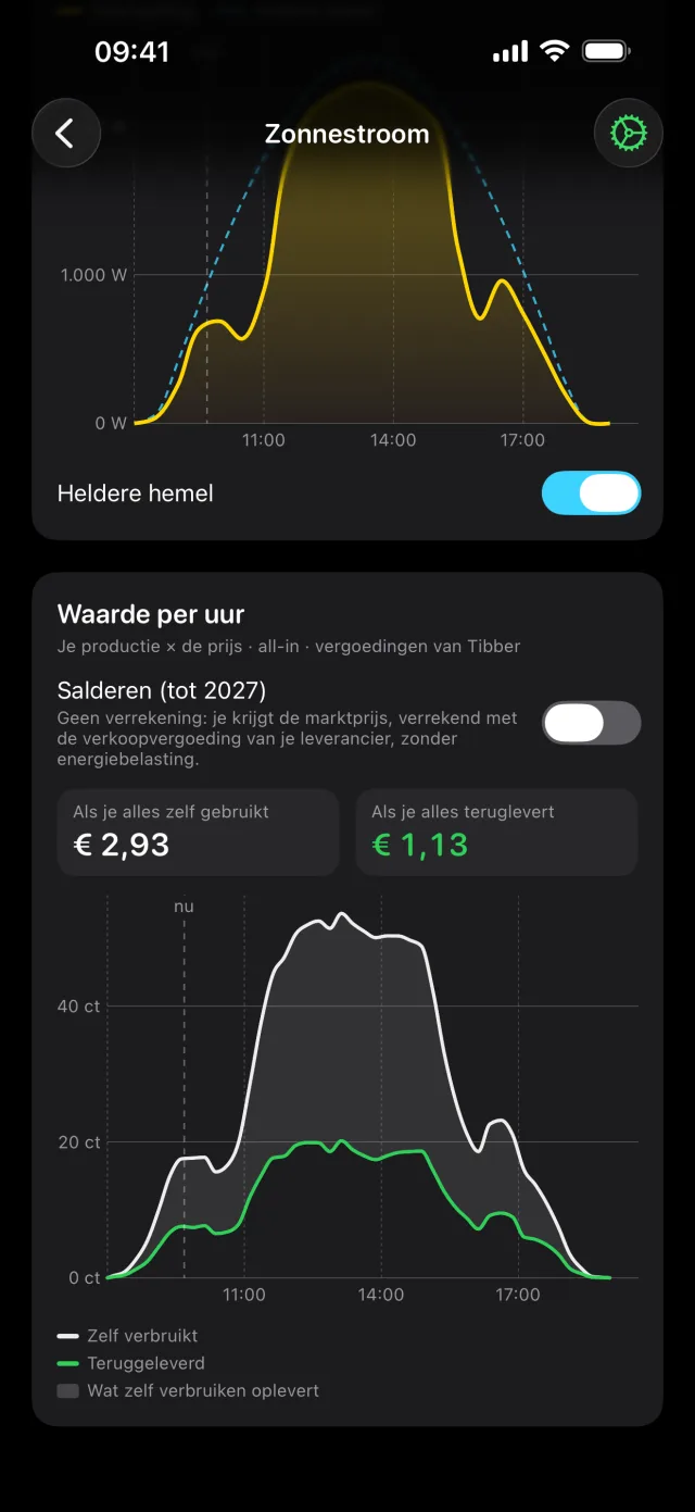 Wat je zonnestroom vandaag waard is