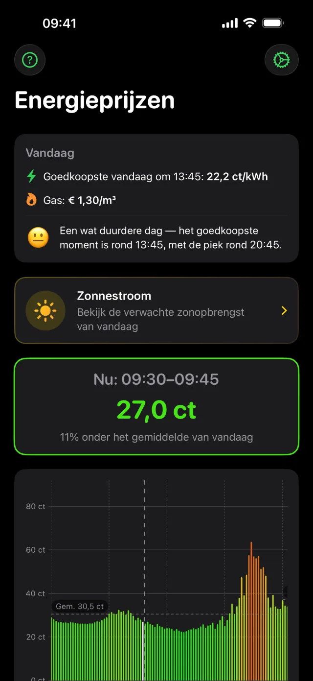 De prijzen van vandaag, en wanneer het goedkoper wordt