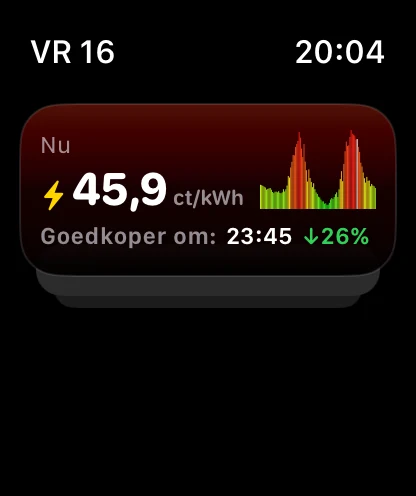 De Smart Stack-kaart